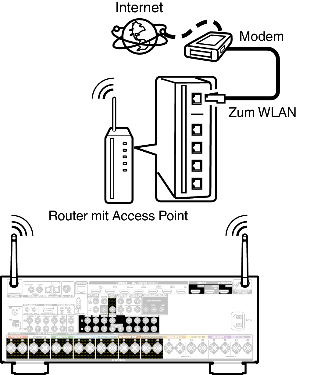 Conne Wireless X44E3